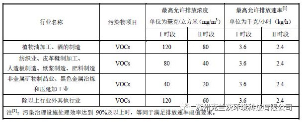废气治理系列