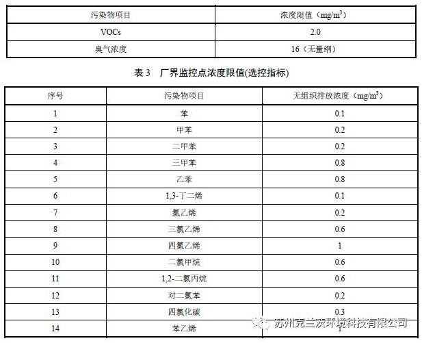 废气治理系列