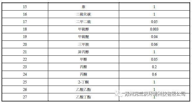 废气治理系列