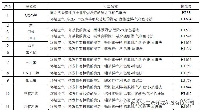 废气治理系列