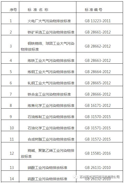 废气治理系列