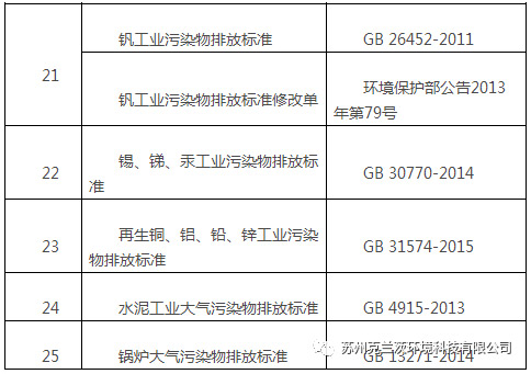 废气治理系列