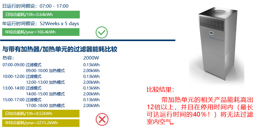 废气治理系列