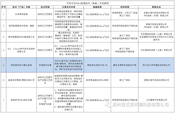废气治理系列