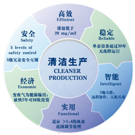 废气治理系列